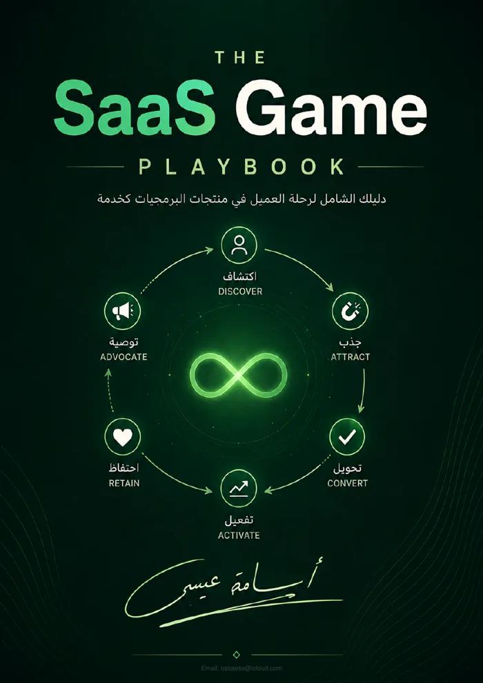 The SaaS Game Playbook